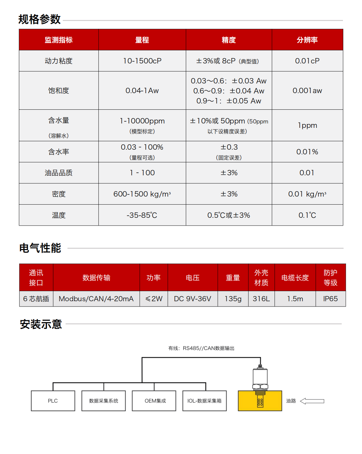 IFV 系列多參量油液傳感器圖2
