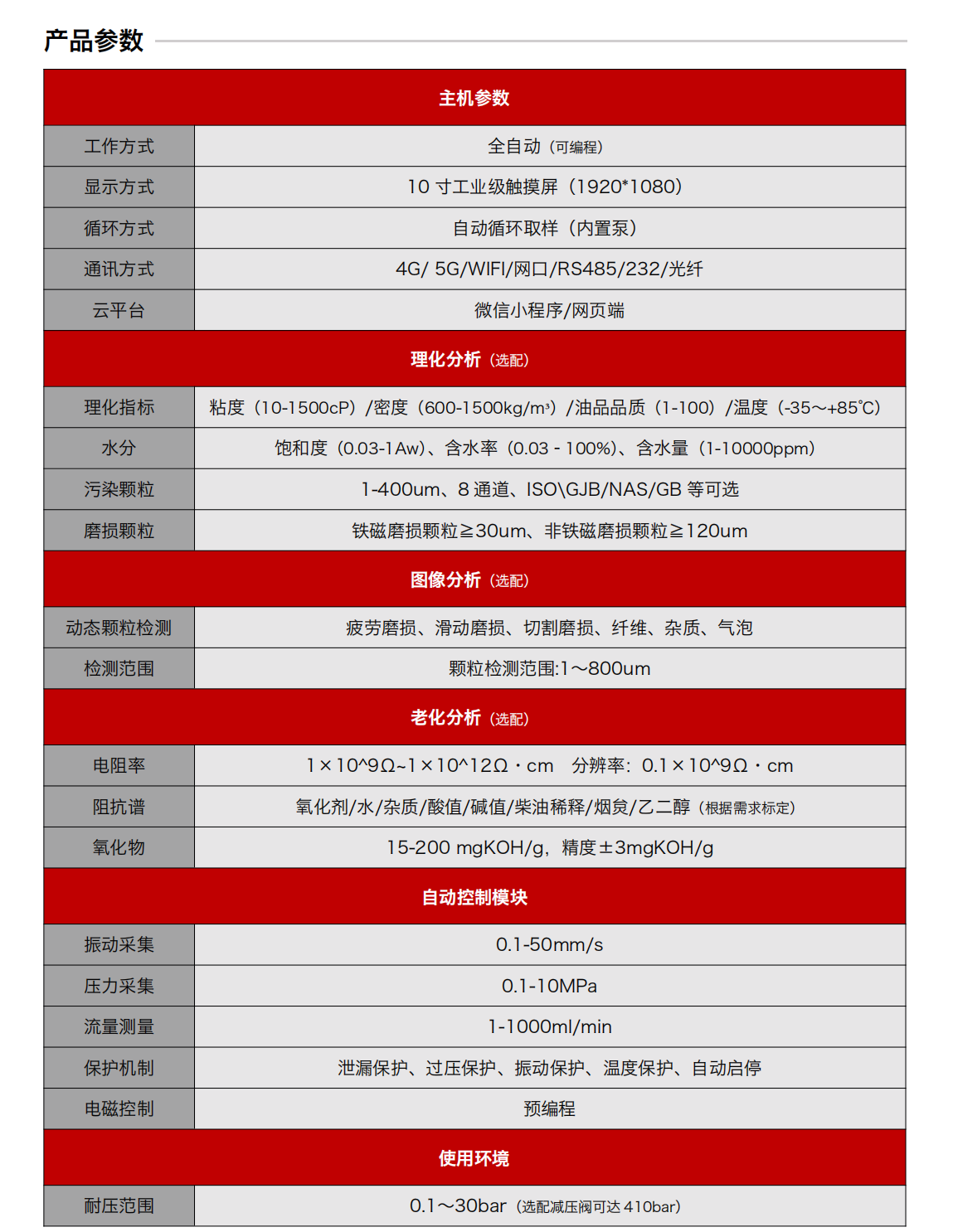 IOL-H3系列智能型在線油液監(jiān)測系統(tǒng)-工業(yè)現(xiàn)場設(shè)備狀態(tài)監(jiān)測綜合解決方案圖4