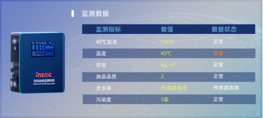 水泥業(yè)機(jī)械潤滑監(jiān)測解決方案，駕馭復(fù)雜環(huán)境，智能預(yù)測實(shí)現(xiàn)視情維護(hù)