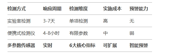 傳統的油液送檢與在線油液監測2種方式對比圖