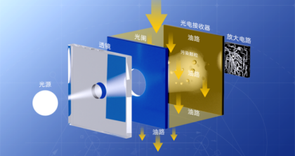 顆粒計數器如何精準監測液壓油污染度？10年工程師詳解