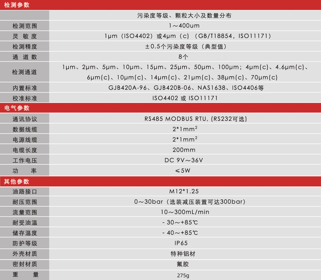 高穩定性污染度傳感器 | 小型化低成本設計，精準監測油液潔凈度與顆粒污染圖9
