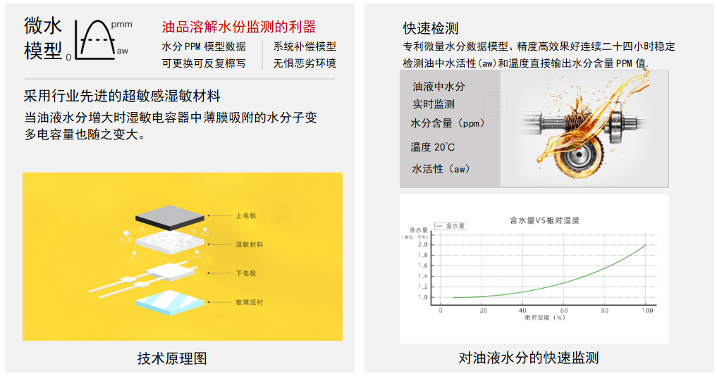 油液微量水分傳感器：精準(zhǔn)監(jiān)測(cè)油品健康的利器 - IFW-2A系列圖2