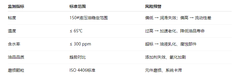 造紙行業(yè)液壓油站智能監(jiān)測新趨勢:在線油液監(jiān)測系統(tǒng)應用解析 圖2