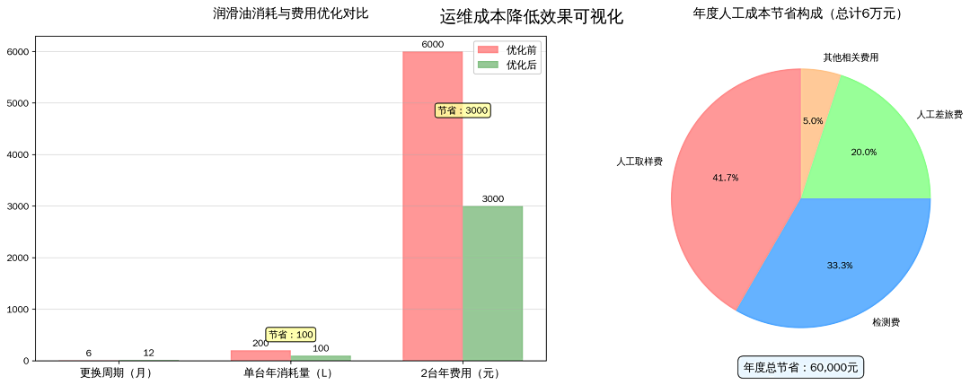 洗煤廠案例：皮帶減速機上線油液監測裝置，構建潤滑運維閉環保障 圖7.png